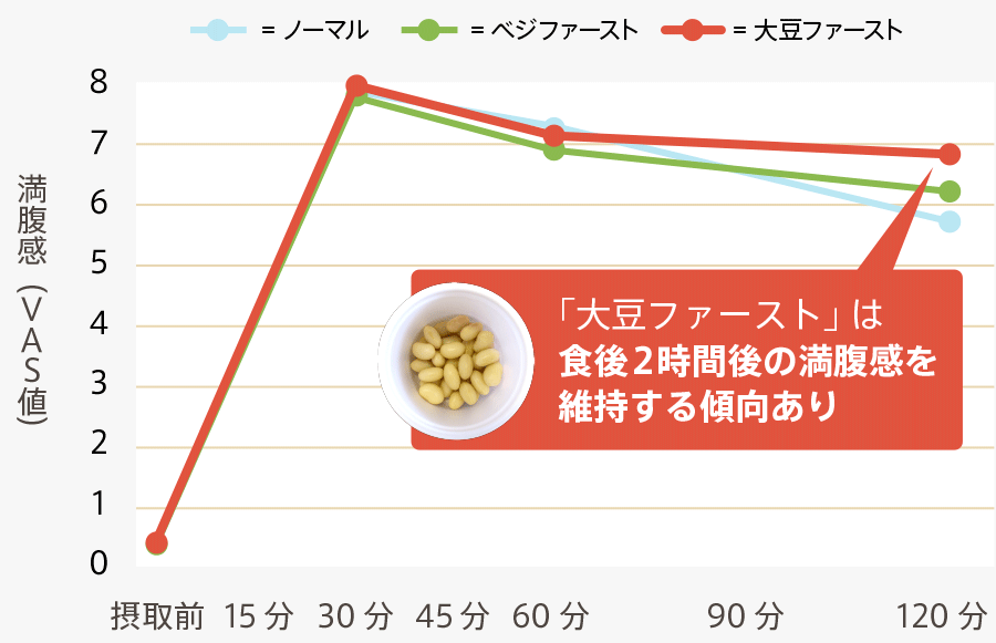 蒸し豆 の魅力 蒸し豆研究会